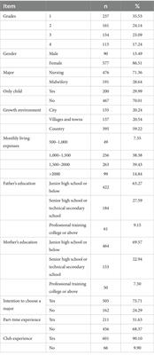 The relationship between psychological capital and self-directed learning ability among undergraduate nursing students—a cross-sectional study